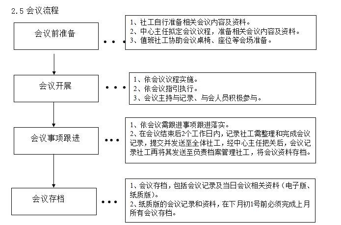 会议流程.jpg